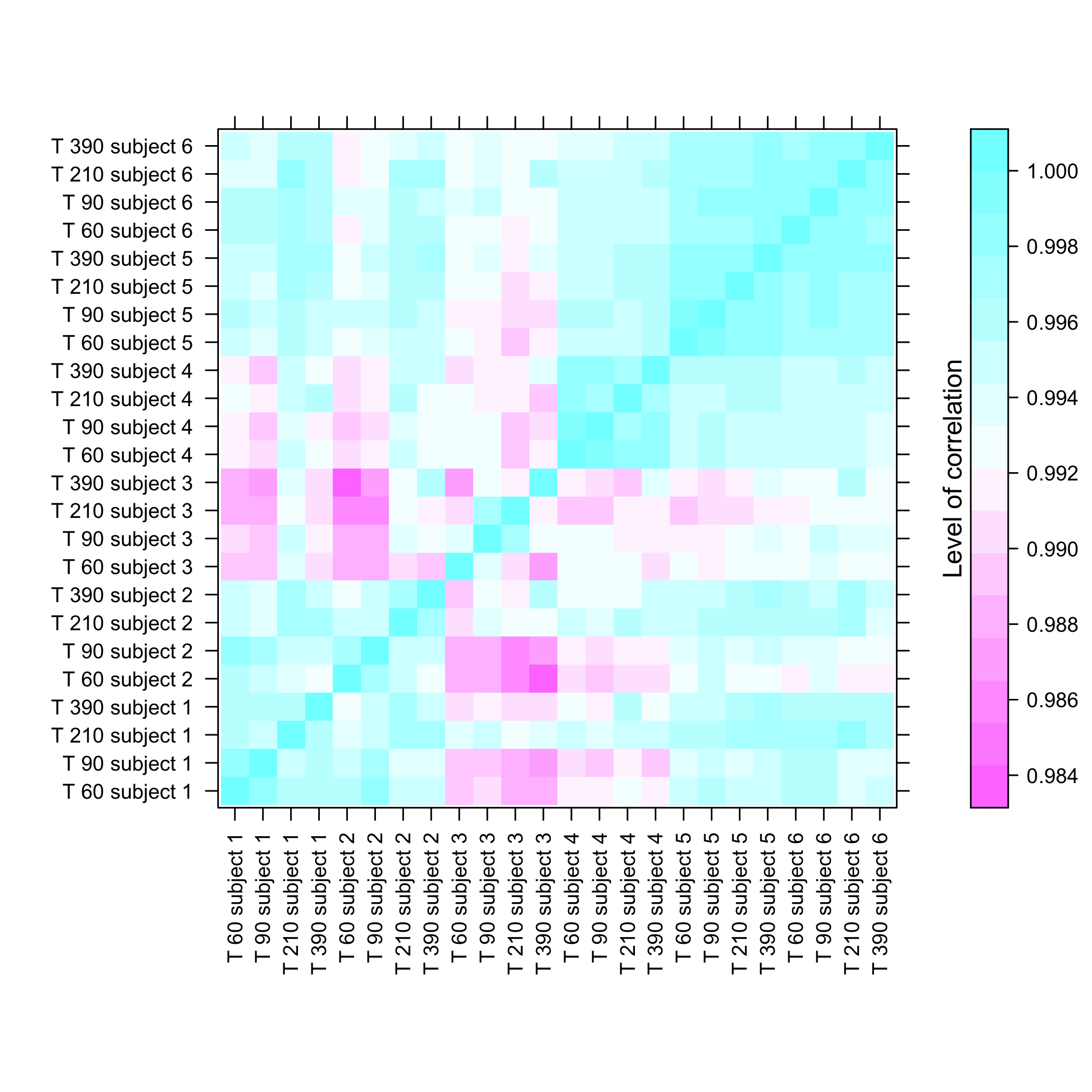 plot of chunk plotomicsarrayclass