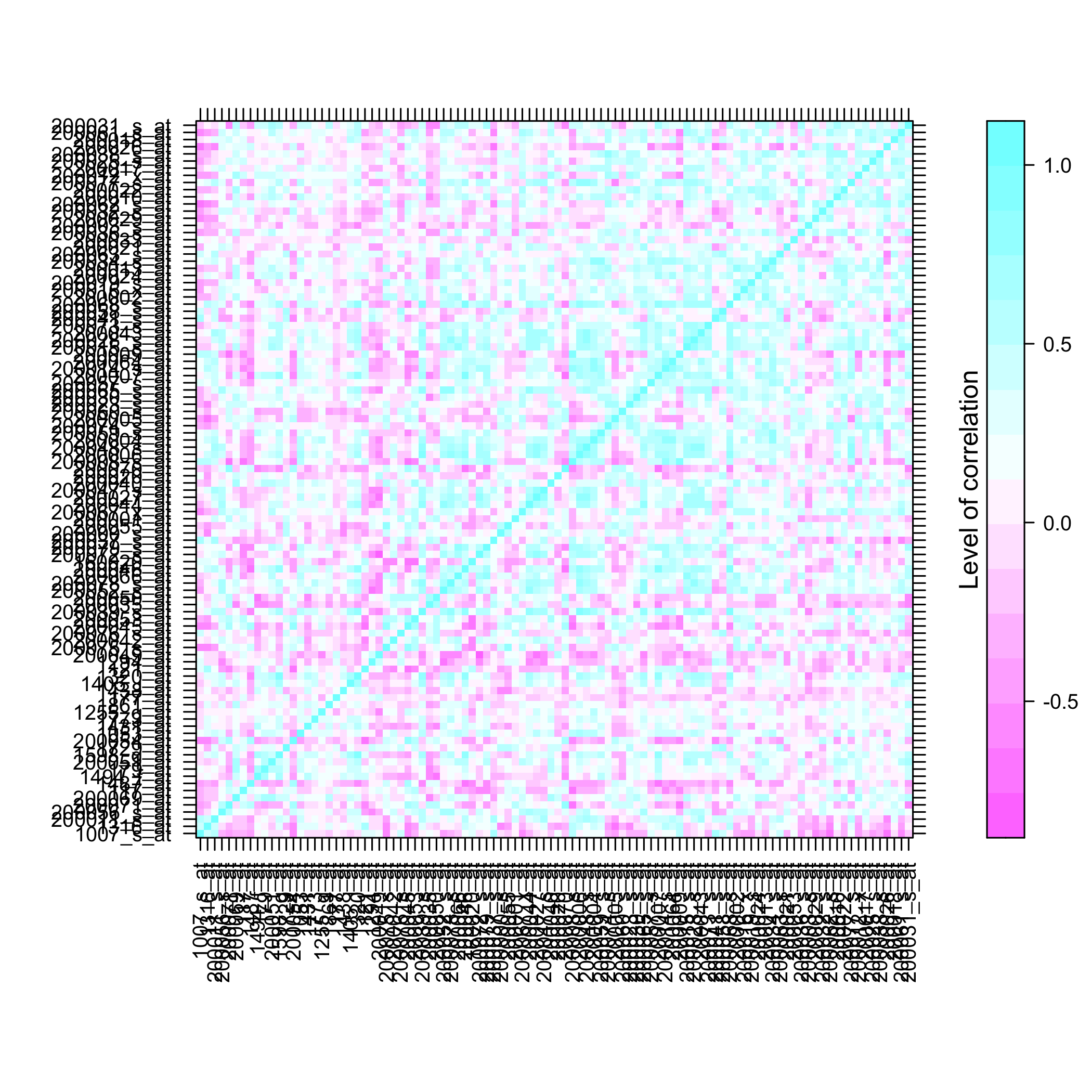 plot of chunk plotomicsarrayclass