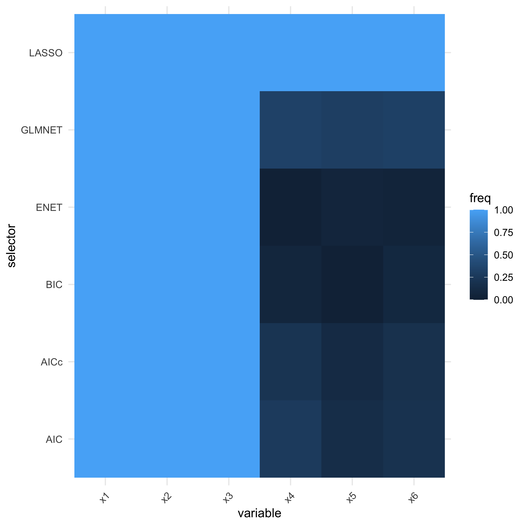 plot of chunk unnamed-chunk-10