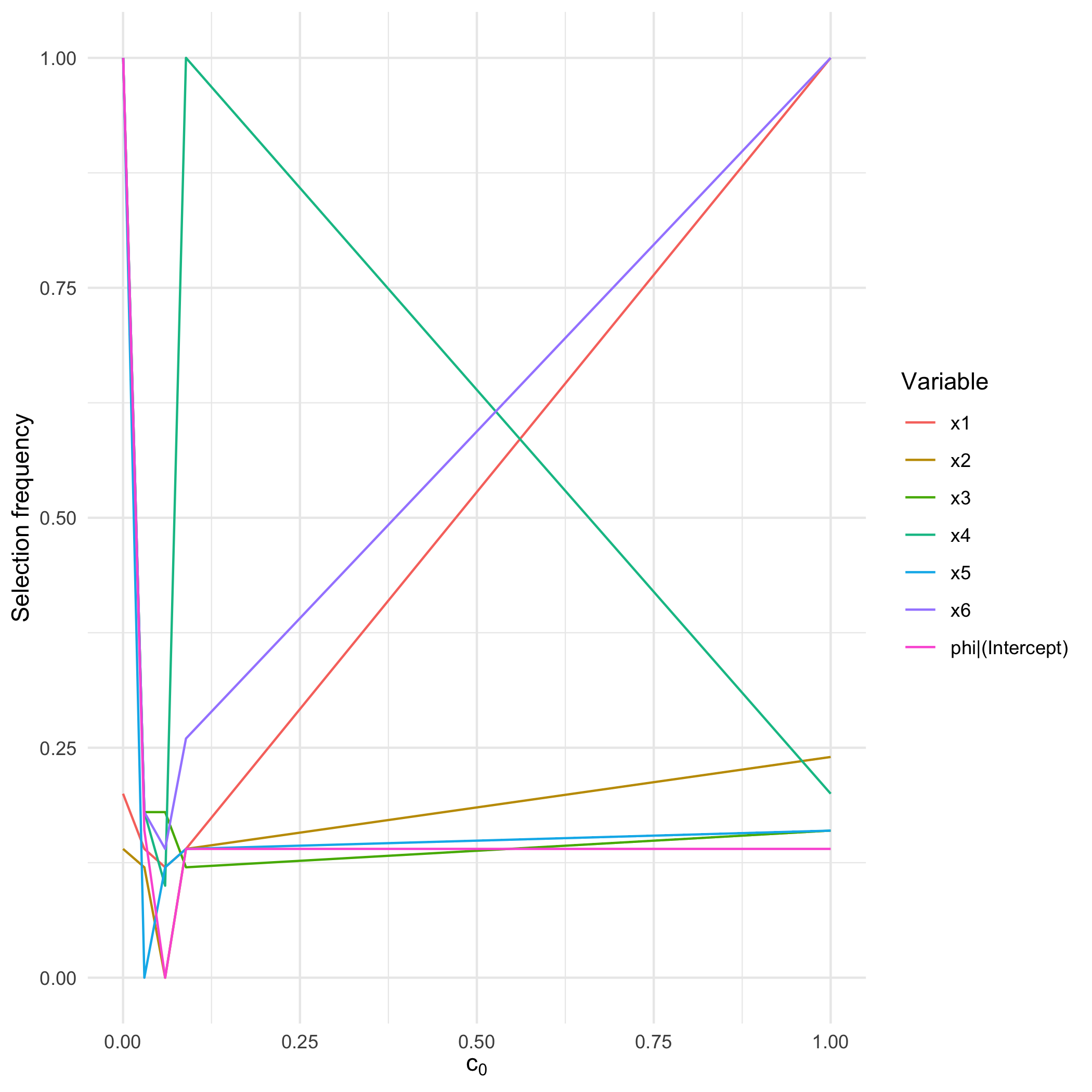 plot of chunk unnamed-chunk-5