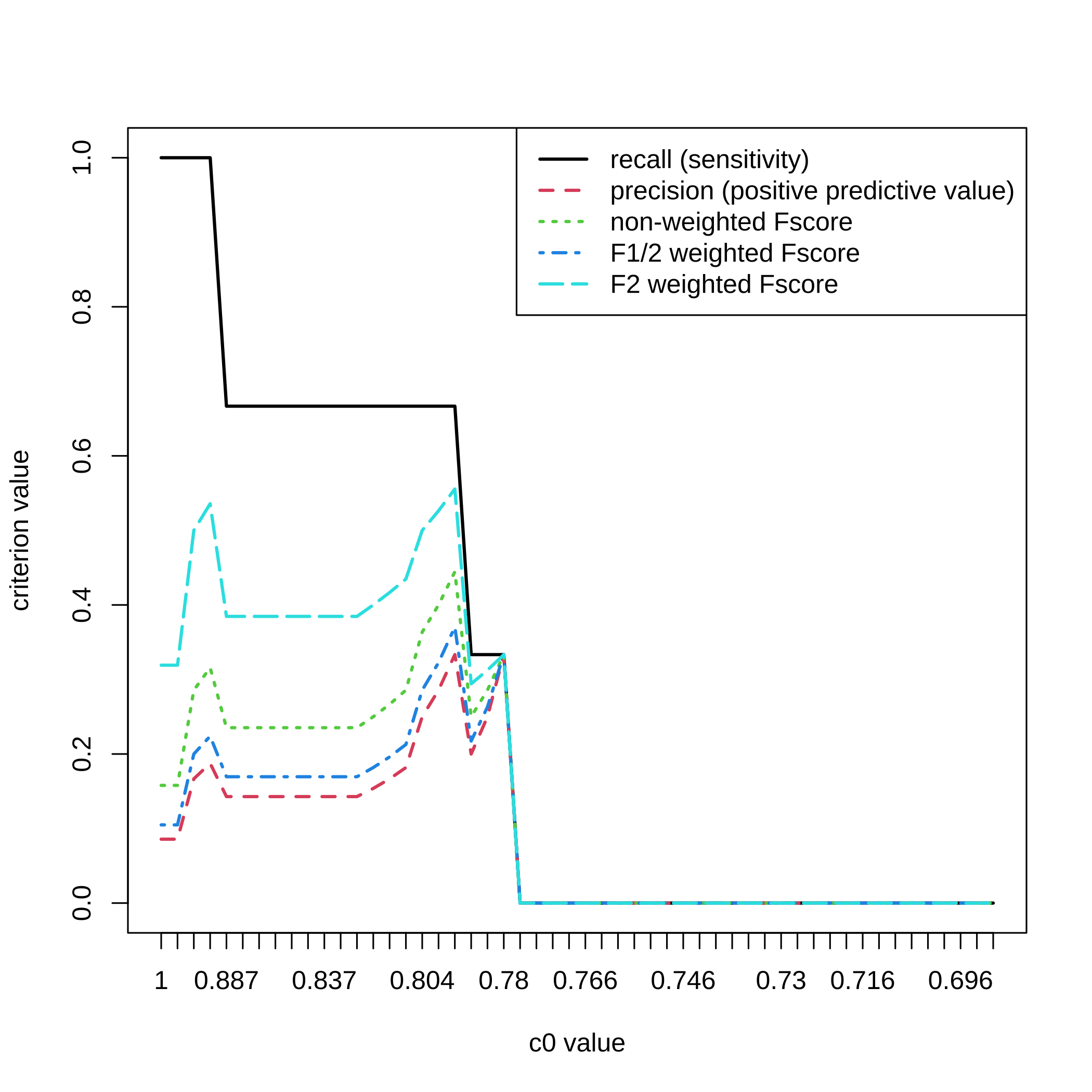 plot of chunk datasetsimulation6micro