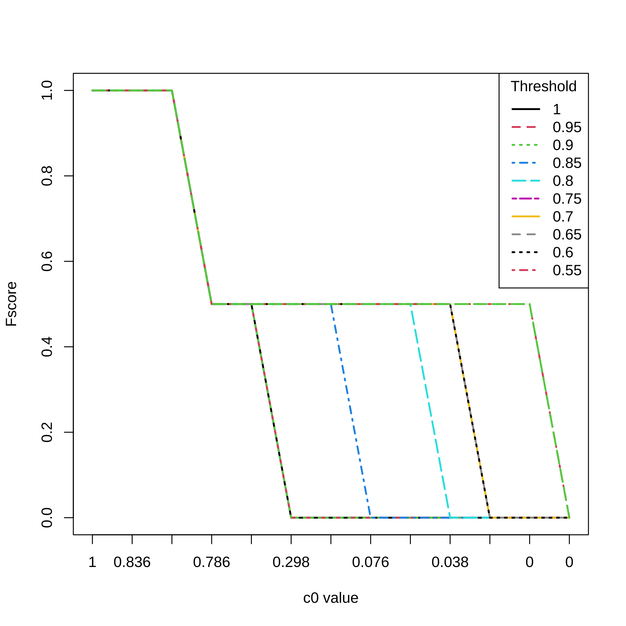 plot of chunk datasetsimulation7