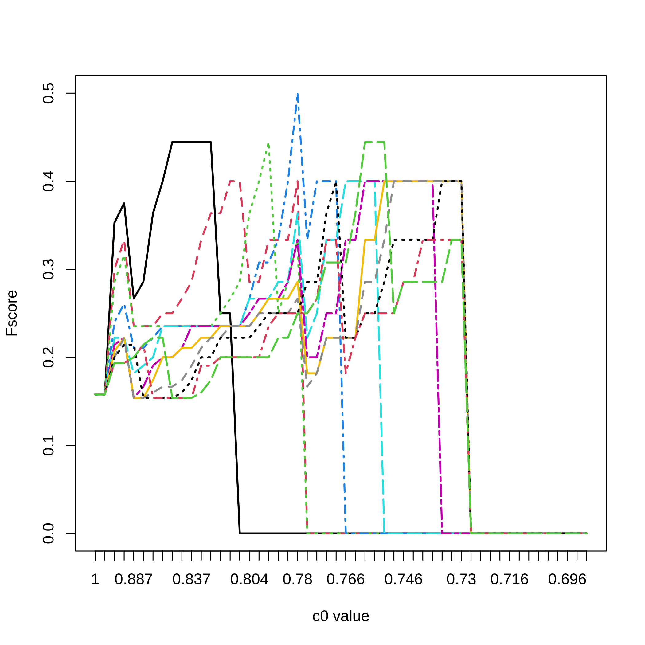 plot of chunk datasetsimulation7micro