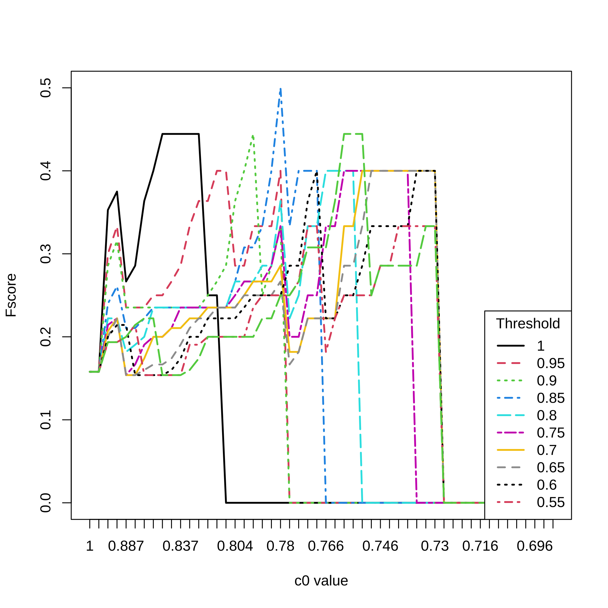 plot of chunk datasetsimulation7micro