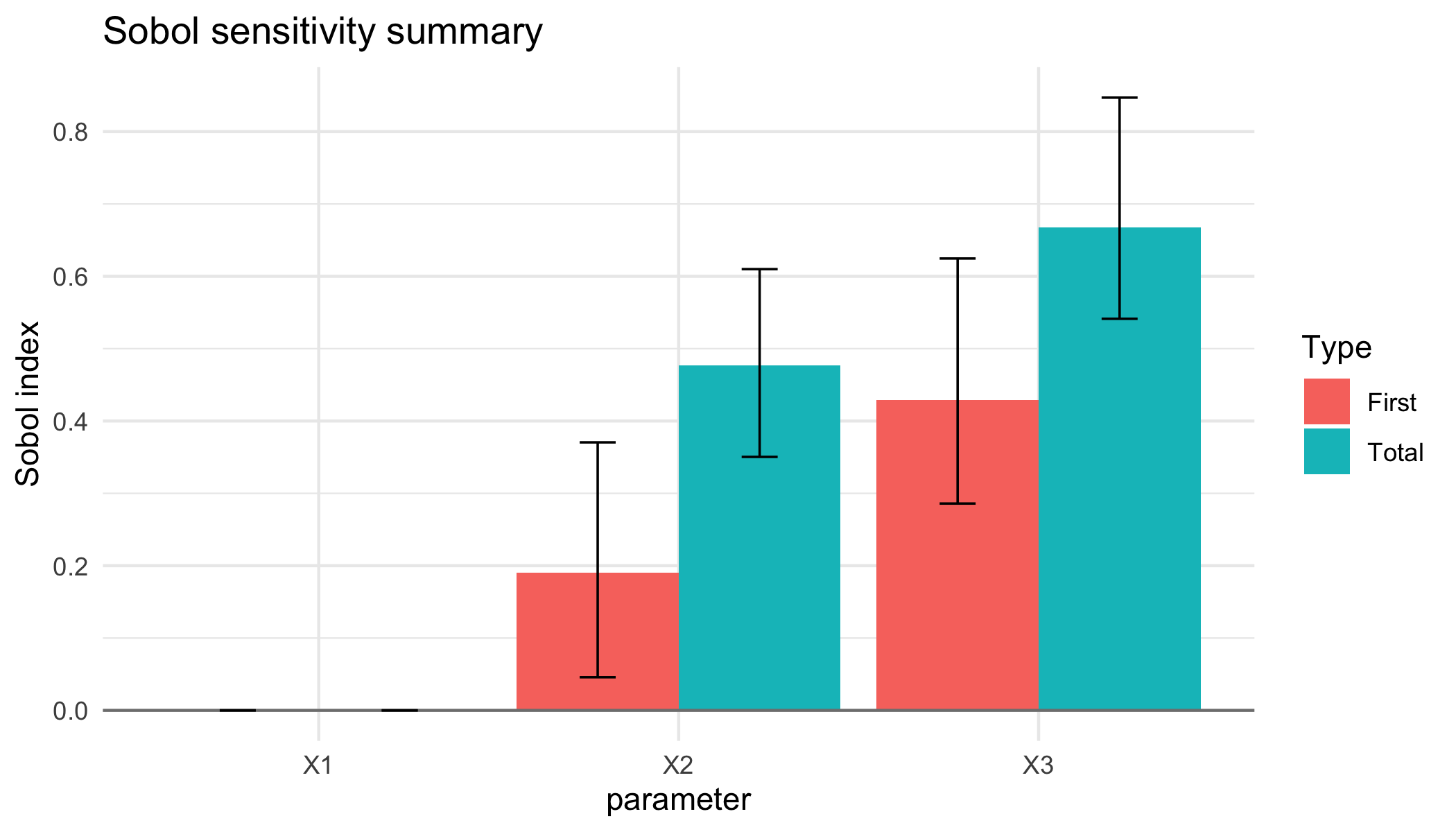 plot of chunk unnamed-chunk-7