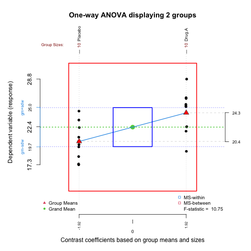 plot of chunk DrugA