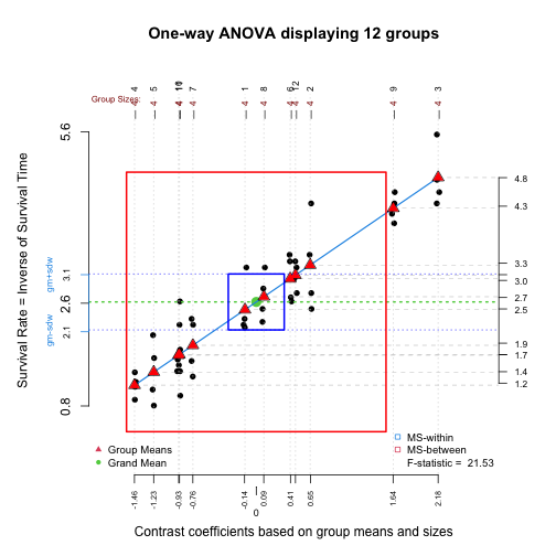 plot of chunk RateSurvTime