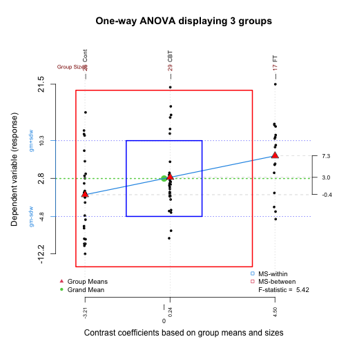 plot of chunk anorexia