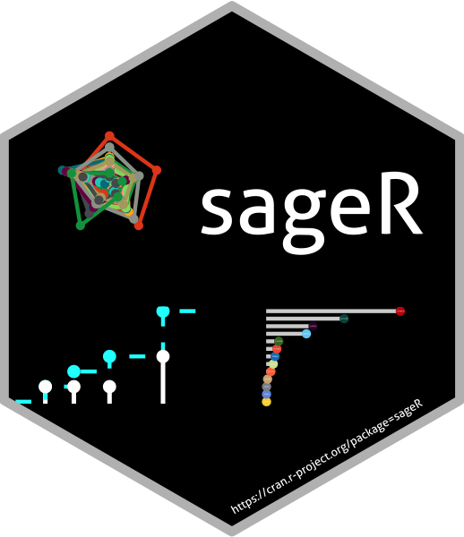 sageR