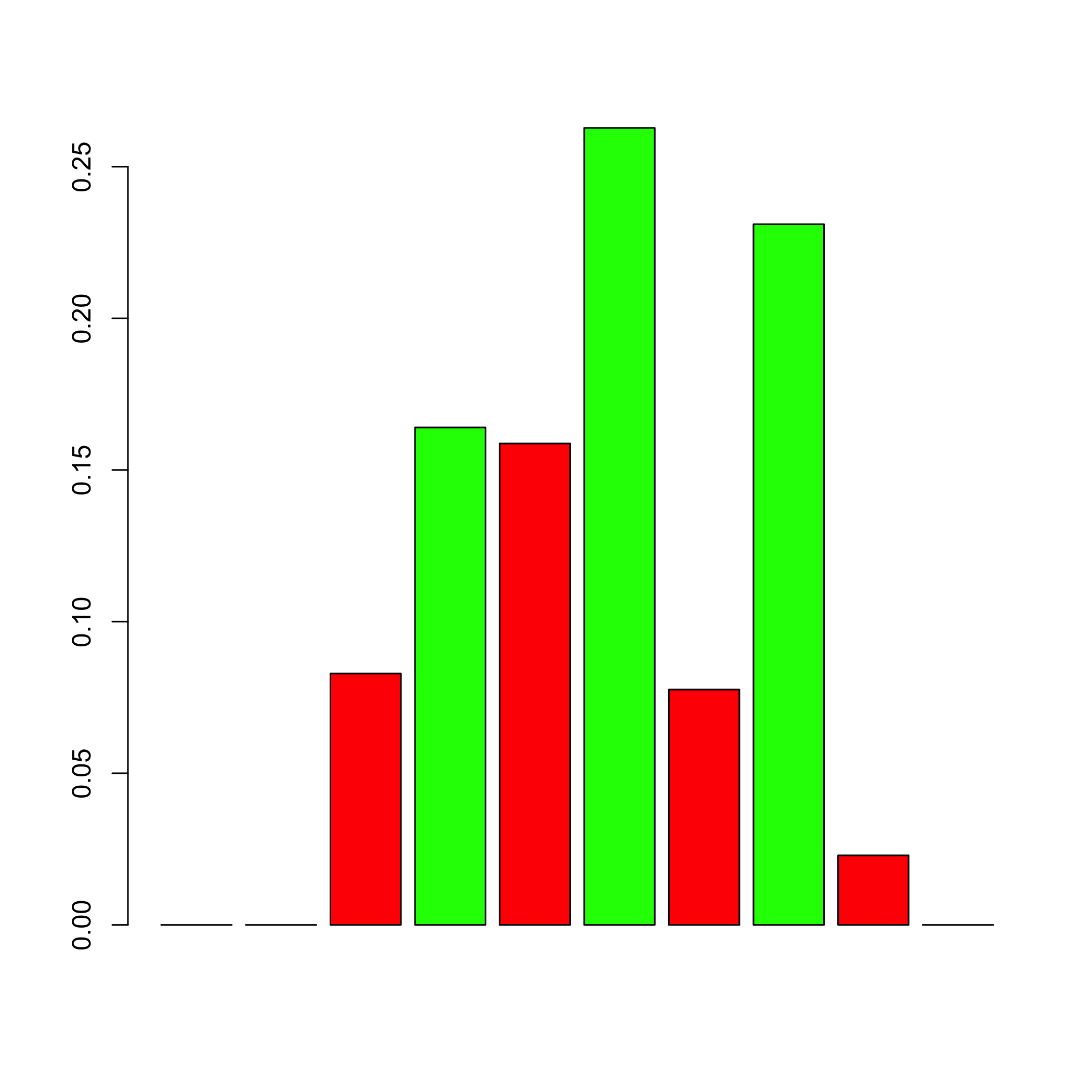 plot of chunk showHp